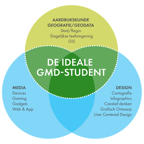 GMD Student2