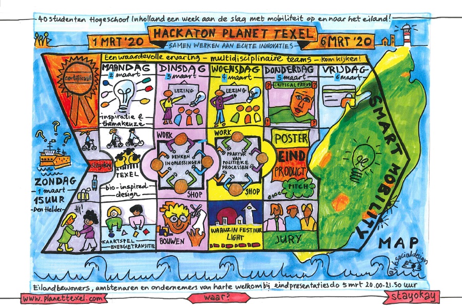 20200303 Hackaton Planet Texel