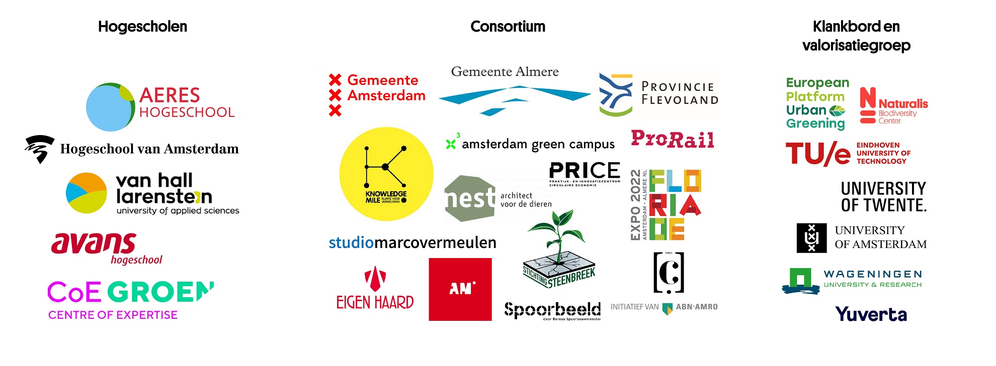  Logos Natuurinclusieve Gebiedsontwikkeling