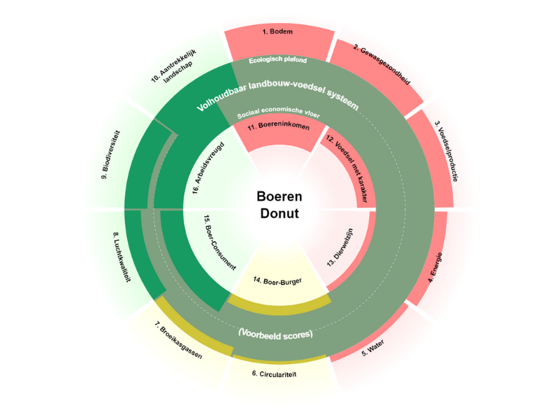 BoerenDonut