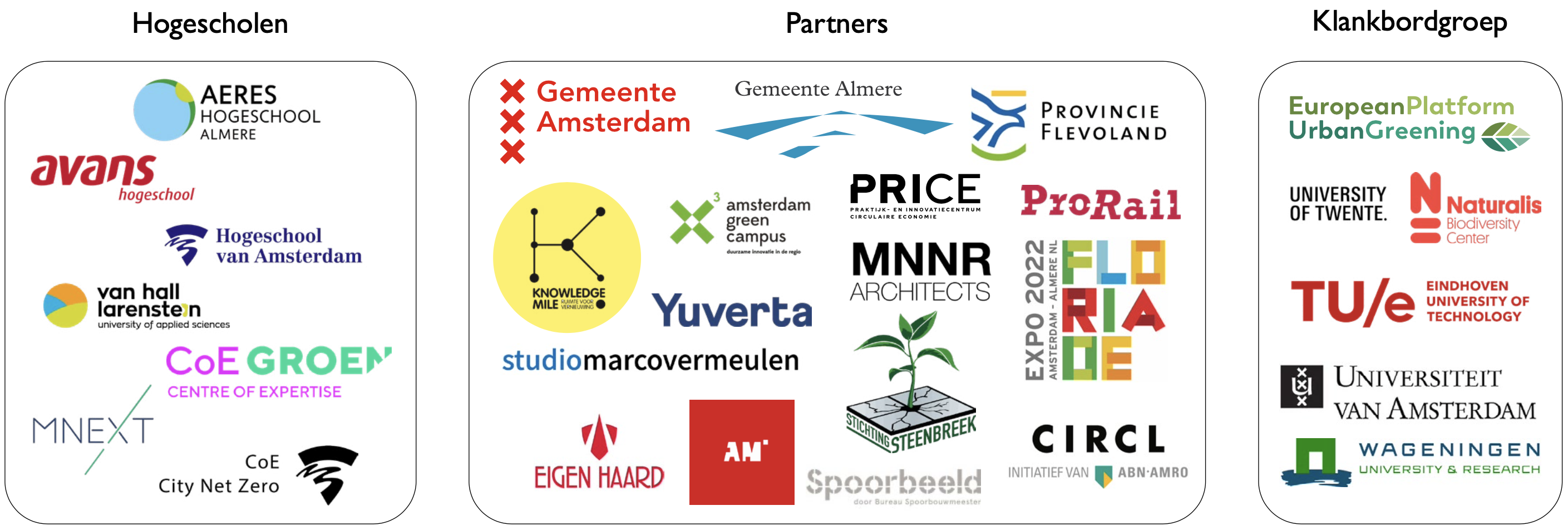 Consortium Natuurinclusieve Gebiedsontwikkeling