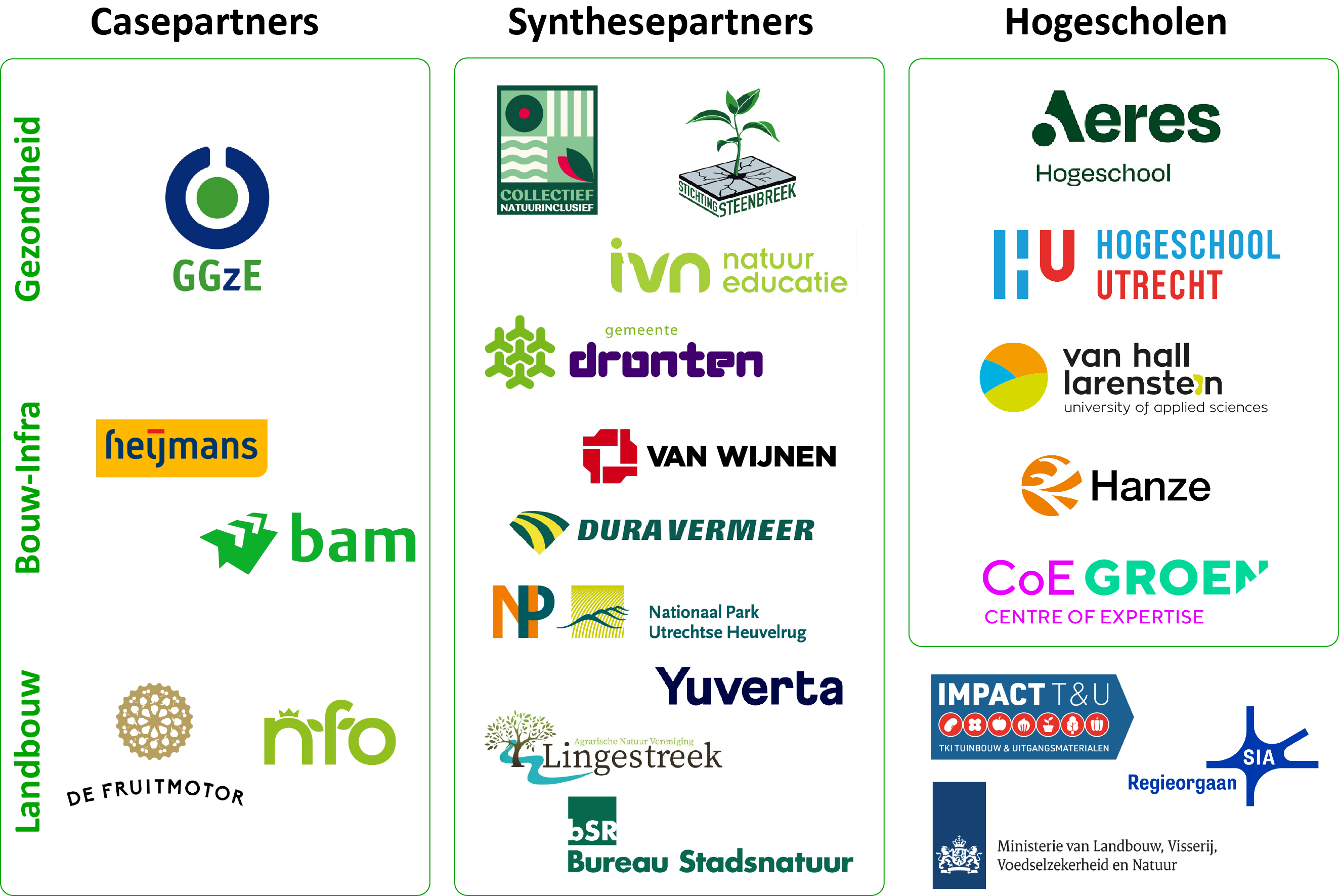 Consortium logos