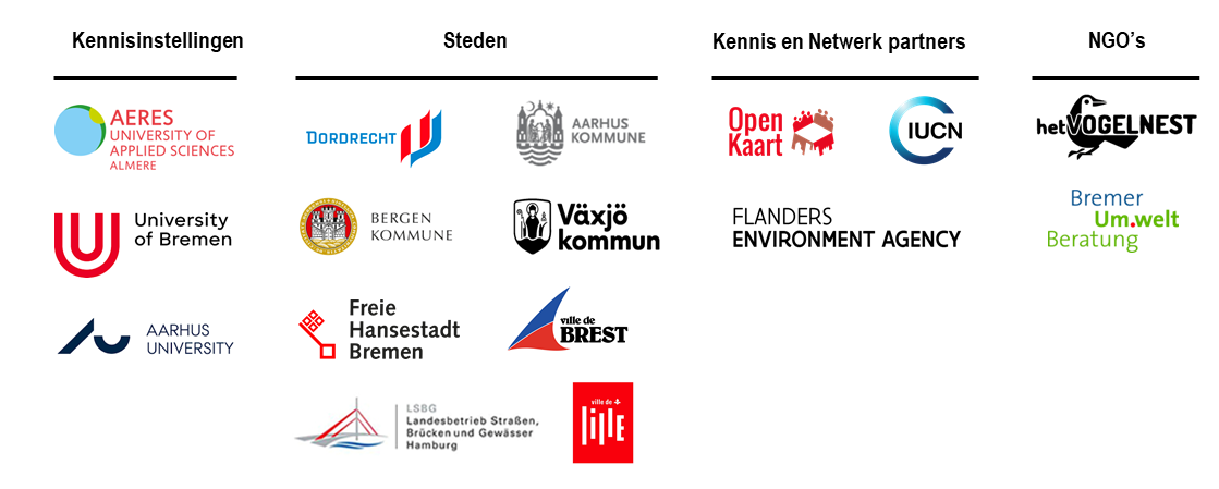 Biodiverse cities partners