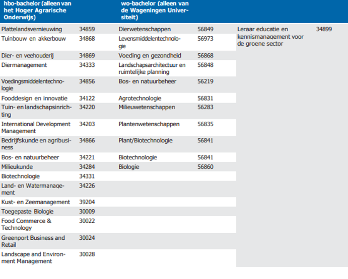 Tabel sluit studie aan