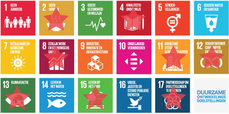 SDG Aeres Hogeschool